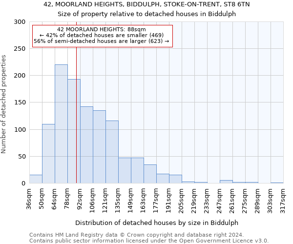 42, MOORLAND HEIGHTS, BIDDULPH, STOKE-ON-TRENT, ST8 6TN: Size of property relative to detached houses in Biddulph