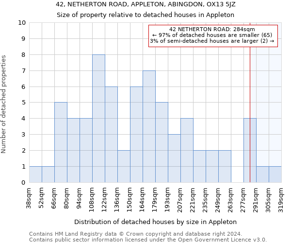 42, NETHERTON ROAD, APPLETON, ABINGDON, OX13 5JZ: Size of property relative to detached houses in Appleton