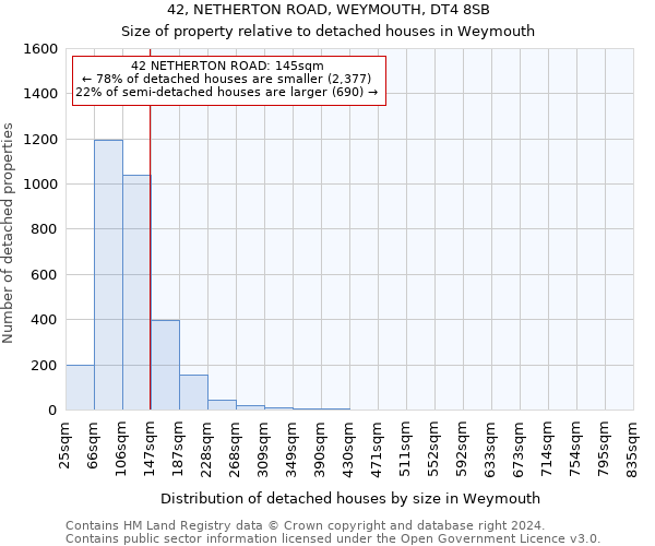 42, NETHERTON ROAD, WEYMOUTH, DT4 8SB: Size of property relative to detached houses in Weymouth