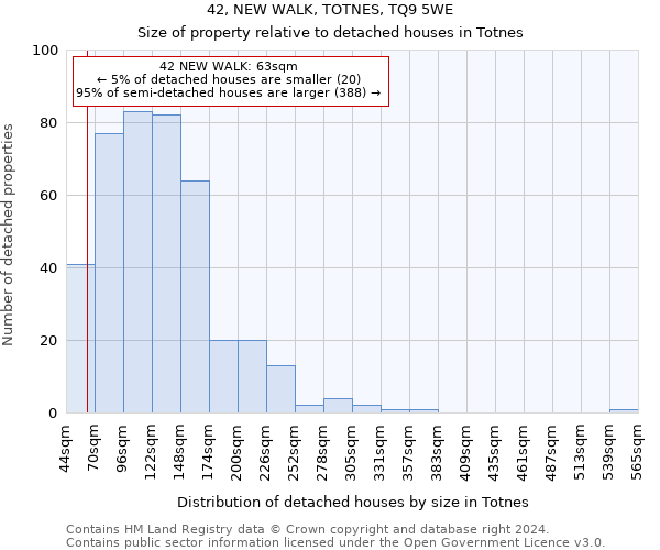 42, NEW WALK, TOTNES, TQ9 5WE: Size of property relative to detached houses in Totnes