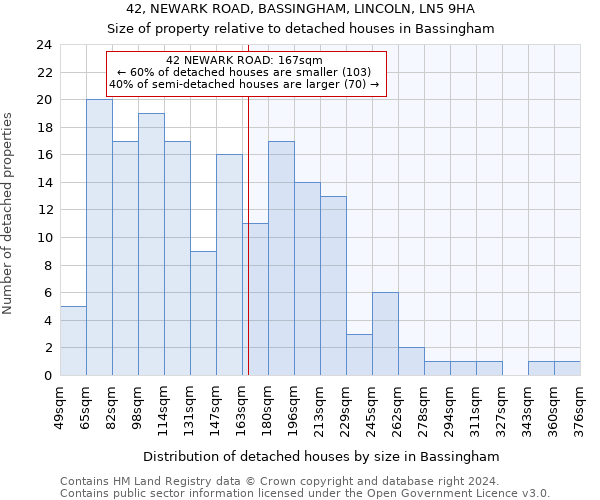42, NEWARK ROAD, BASSINGHAM, LINCOLN, LN5 9HA: Size of property relative to detached houses in Bassingham
