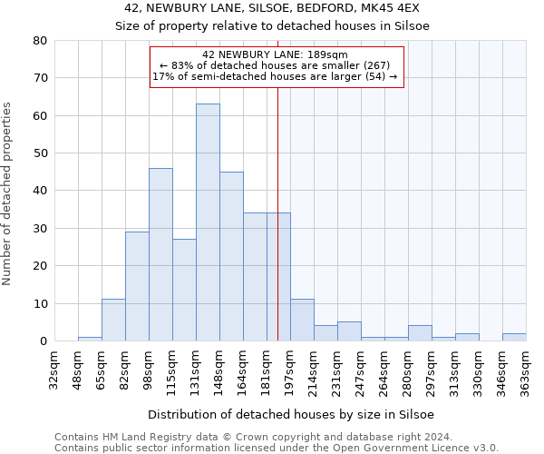 42, NEWBURY LANE, SILSOE, BEDFORD, MK45 4EX: Size of property relative to detached houses in Silsoe