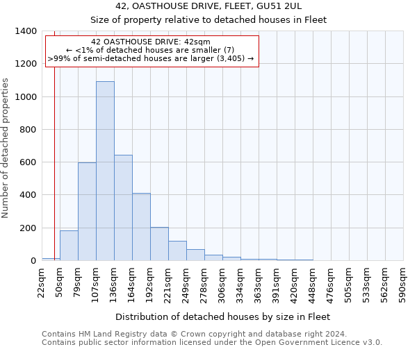 42, OASTHOUSE DRIVE, FLEET, GU51 2UL: Size of property relative to detached houses in Fleet