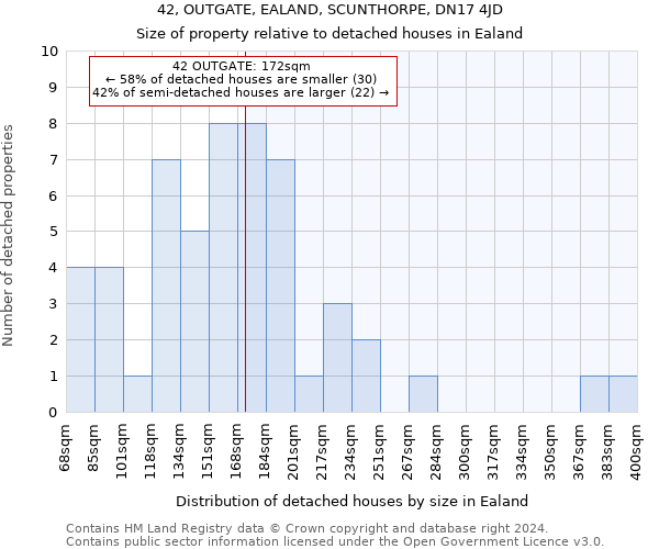 42, OUTGATE, EALAND, SCUNTHORPE, DN17 4JD: Size of property relative to detached houses in Ealand