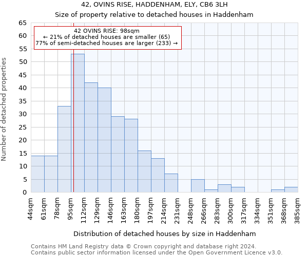 42, OVINS RISE, HADDENHAM, ELY, CB6 3LH: Size of property relative to detached houses in Haddenham