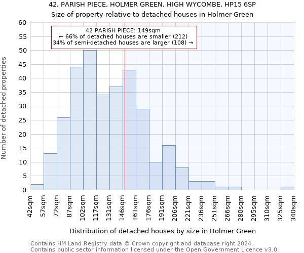 42, PARISH PIECE, HOLMER GREEN, HIGH WYCOMBE, HP15 6SP: Size of property relative to detached houses in Holmer Green