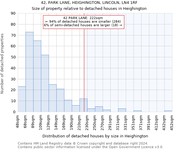 42, PARK LANE, HEIGHINGTON, LINCOLN, LN4 1RF: Size of property relative to detached houses in Heighington