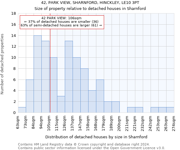 42, PARK VIEW, SHARNFORD, HINCKLEY, LE10 3PT: Size of property relative to detached houses in Sharnford
