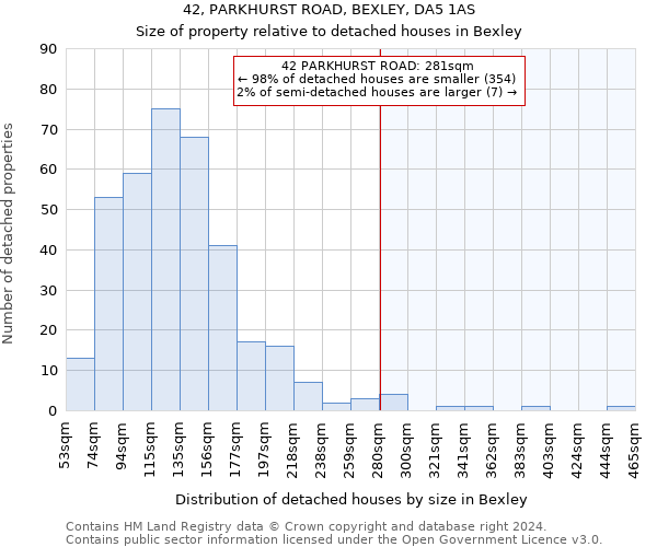 42, PARKHURST ROAD, BEXLEY, DA5 1AS: Size of property relative to detached houses in Bexley