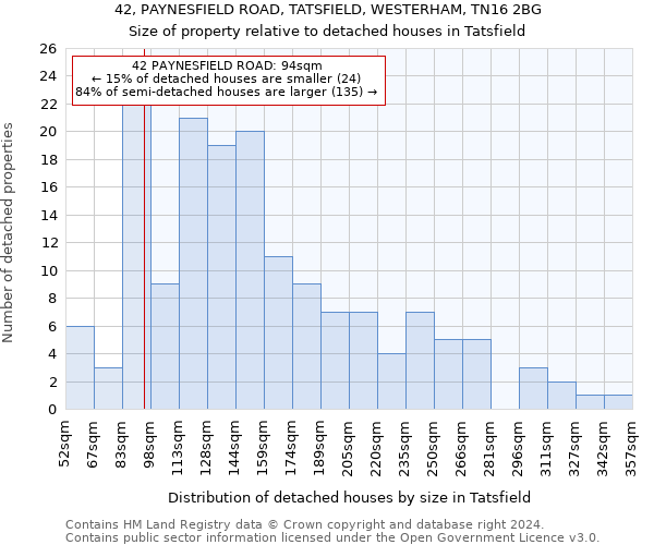 42, PAYNESFIELD ROAD, TATSFIELD, WESTERHAM, TN16 2BG: Size of property relative to detached houses in Tatsfield