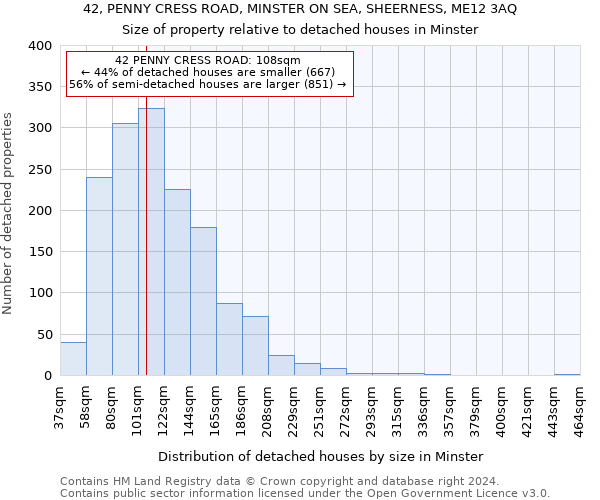 42, PENNY CRESS ROAD, MINSTER ON SEA, SHEERNESS, ME12 3AQ: Size of property relative to detached houses in Minster