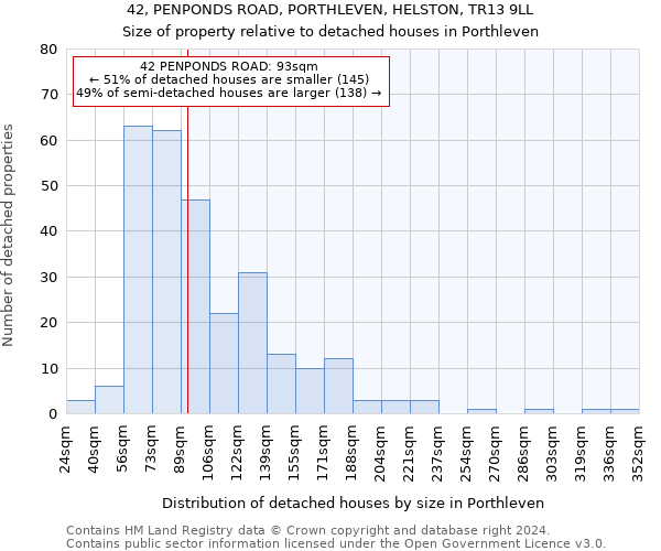 42, PENPONDS ROAD, PORTHLEVEN, HELSTON, TR13 9LL: Size of property relative to detached houses in Porthleven