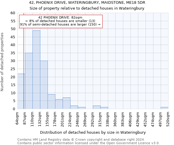 42, PHOENIX DRIVE, WATERINGBURY, MAIDSTONE, ME18 5DR: Size of property relative to detached houses in Wateringbury