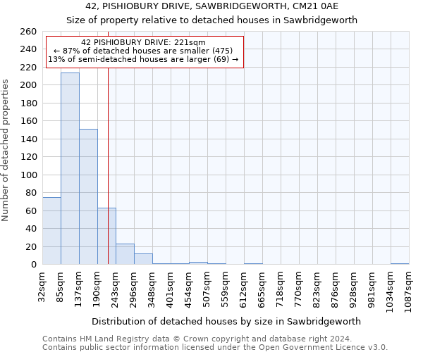 42, PISHIOBURY DRIVE, SAWBRIDGEWORTH, CM21 0AE: Size of property relative to detached houses in Sawbridgeworth