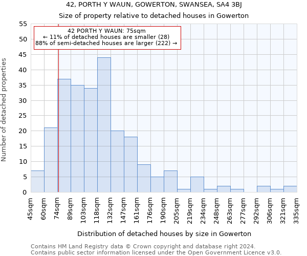 42, PORTH Y WAUN, GOWERTON, SWANSEA, SA4 3BJ: Size of property relative to detached houses in Gowerton