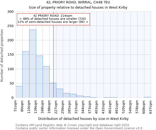 42, PRIORY ROAD, WIRRAL, CH48 7EU: Size of property relative to detached houses in West Kirby