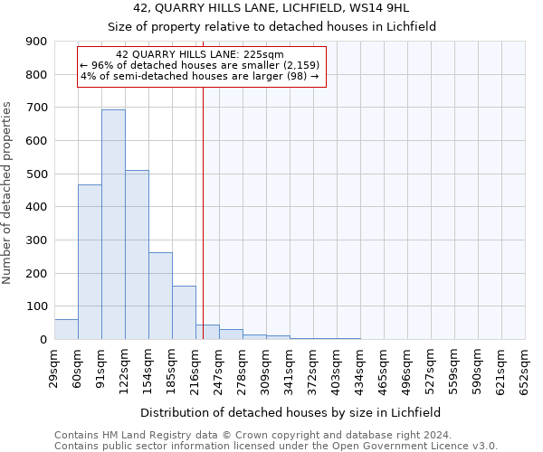 42, QUARRY HILLS LANE, LICHFIELD, WS14 9HL: Size of property relative to detached houses in Lichfield