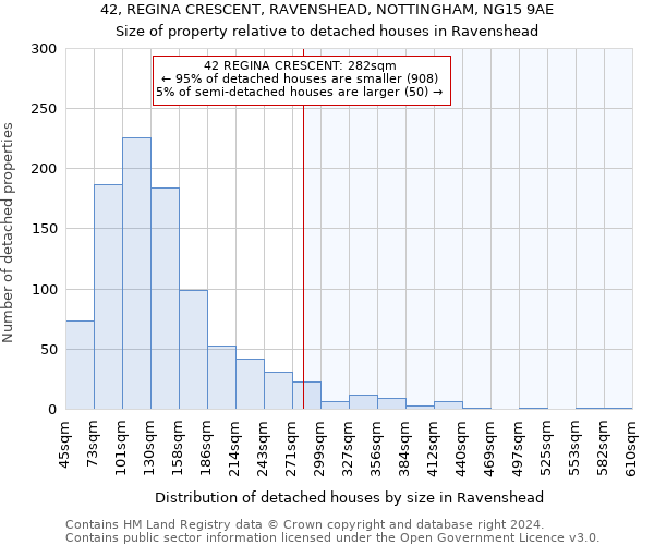 42, REGINA CRESCENT, RAVENSHEAD, NOTTINGHAM, NG15 9AE: Size of property relative to detached houses in Ravenshead