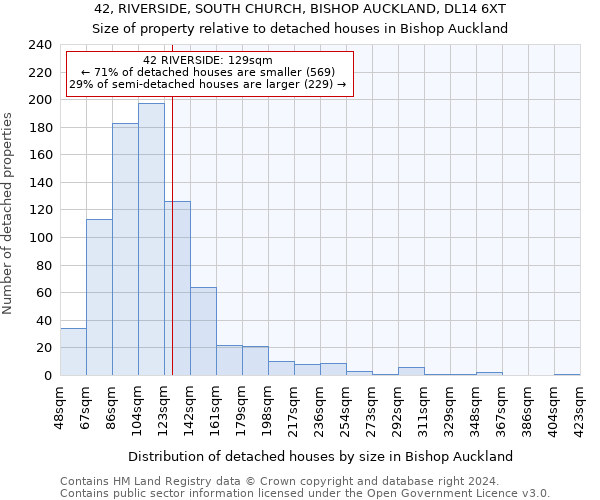 42, RIVERSIDE, SOUTH CHURCH, BISHOP AUCKLAND, DL14 6XT: Size of property relative to detached houses in Bishop Auckland