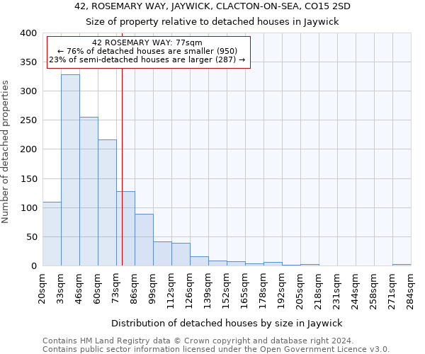 42, ROSEMARY WAY, JAYWICK, CLACTON-ON-SEA, CO15 2SD: Size of property relative to detached houses in Jaywick