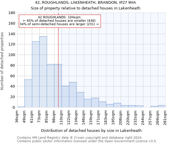 42, ROUGHLANDS, LAKENHEATH, BRANDON, IP27 9HA: Size of property relative to detached houses in Lakenheath