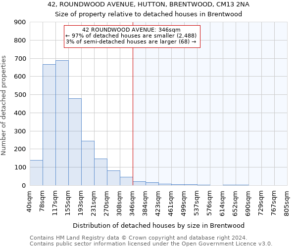 42, ROUNDWOOD AVENUE, HUTTON, BRENTWOOD, CM13 2NA: Size of property relative to detached houses in Brentwood