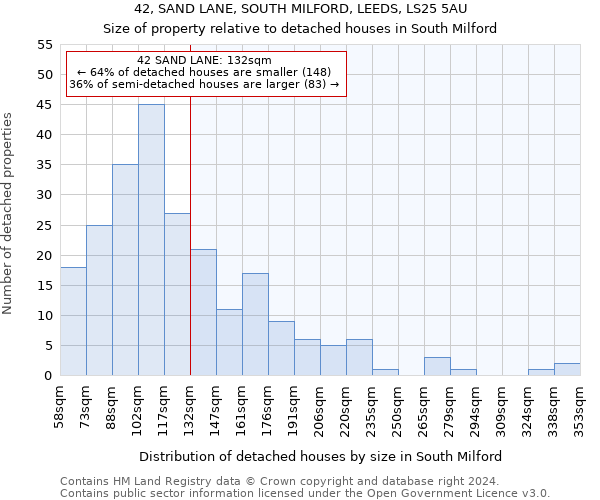 42, SAND LANE, SOUTH MILFORD, LEEDS, LS25 5AU: Size of property relative to detached houses in South Milford