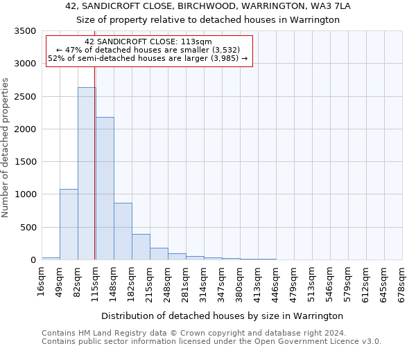 42, SANDICROFT CLOSE, BIRCHWOOD, WARRINGTON, WA3 7LA: Size of property relative to detached houses in Warrington