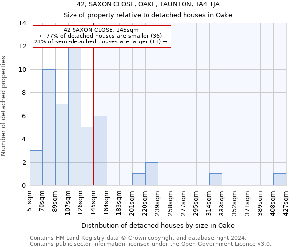 42, SAXON CLOSE, OAKE, TAUNTON, TA4 1JA: Size of property relative to detached houses in Oake