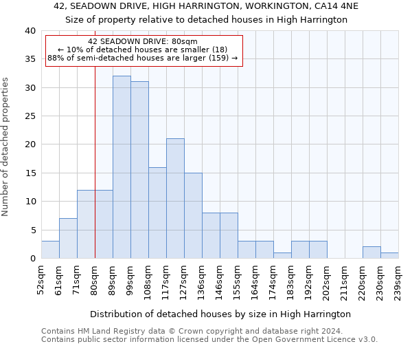 42, SEADOWN DRIVE, HIGH HARRINGTON, WORKINGTON, CA14 4NE: Size of property relative to detached houses in High Harrington