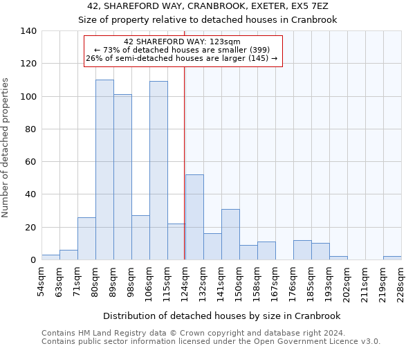 42, SHAREFORD WAY, CRANBROOK, EXETER, EX5 7EZ: Size of property relative to detached houses in Cranbrook