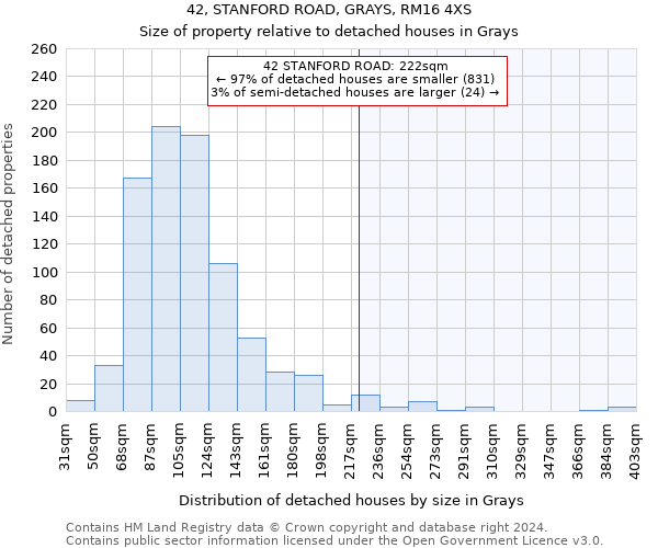 42, STANFORD ROAD, GRAYS, RM16 4XS: Size of property relative to detached houses in Grays