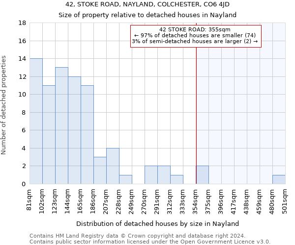 42, STOKE ROAD, NAYLAND, COLCHESTER, CO6 4JD: Size of property relative to detached houses in Nayland