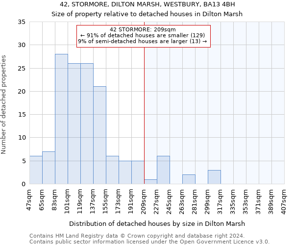 42, STORMORE, DILTON MARSH, WESTBURY, BA13 4BH: Size of property relative to detached houses in Dilton Marsh