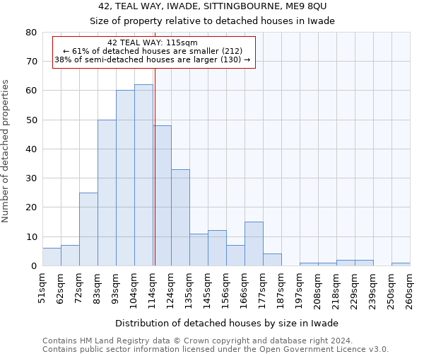 42, TEAL WAY, IWADE, SITTINGBOURNE, ME9 8QU: Size of property relative to detached houses in Iwade