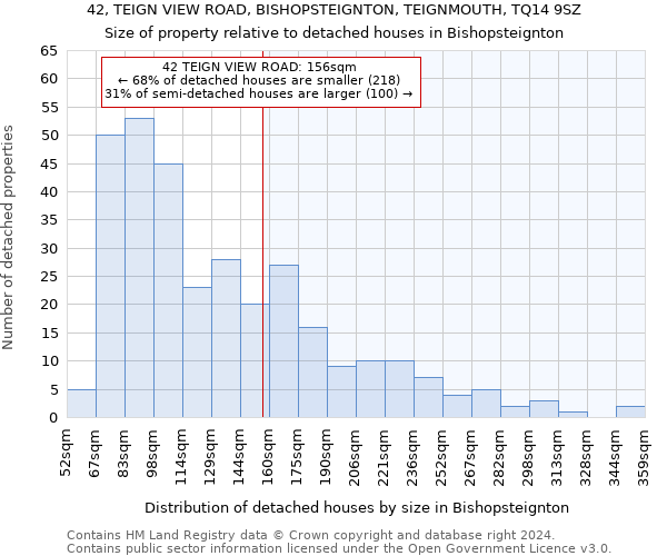 42, TEIGN VIEW ROAD, BISHOPSTEIGNTON, TEIGNMOUTH, TQ14 9SZ: Size of property relative to detached houses in Bishopsteignton