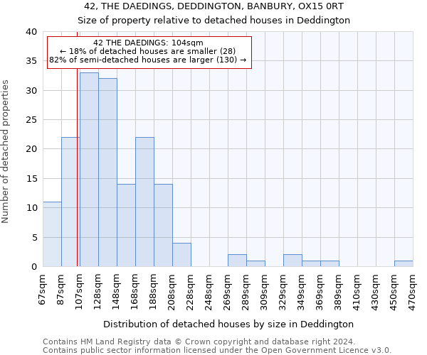 42, THE DAEDINGS, DEDDINGTON, BANBURY, OX15 0RT: Size of property relative to detached houses in Deddington