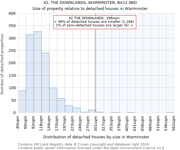 42, THE DOWNLANDS, WARMINSTER, BA12 0BD: Size of property relative to detached houses in Warminster