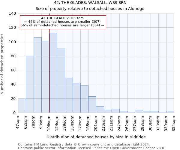 42, THE GLADES, WALSALL, WS9 8RN: Size of property relative to detached houses in Aldridge