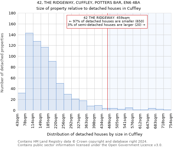 42, THE RIDGEWAY, CUFFLEY, POTTERS BAR, EN6 4BA: Size of property relative to detached houses in Cuffley