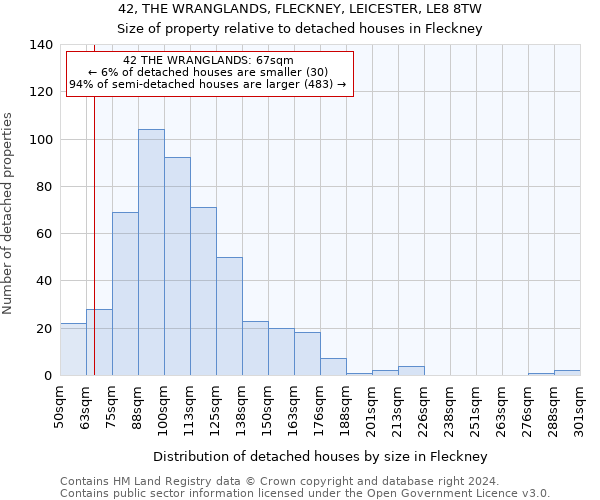 42, THE WRANGLANDS, FLECKNEY, LEICESTER, LE8 8TW: Size of property relative to detached houses in Fleckney