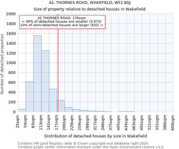 42, THORNES ROAD, WAKEFIELD, WF2 8QJ: Size of property relative to detached houses in Wakefield