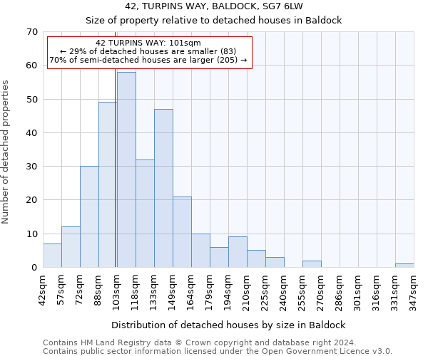 42, TURPINS WAY, BALDOCK, SG7 6LW: Size of property relative to detached houses in Baldock