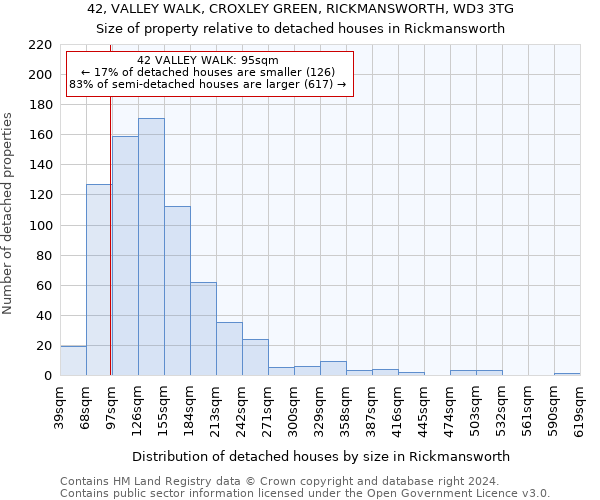 42, VALLEY WALK, CROXLEY GREEN, RICKMANSWORTH, WD3 3TG: Size of property relative to detached houses in Rickmansworth