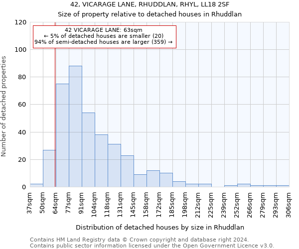 42, VICARAGE LANE, RHUDDLAN, RHYL, LL18 2SF: Size of property relative to detached houses in Rhuddlan