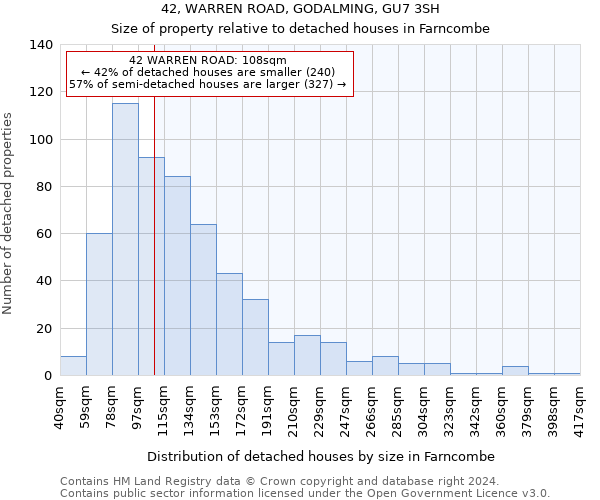 42, WARREN ROAD, GODALMING, GU7 3SH: Size of property relative to detached houses in Farncombe