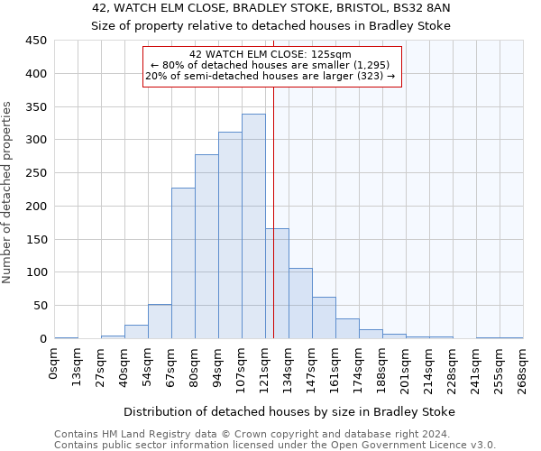 42, WATCH ELM CLOSE, BRADLEY STOKE, BRISTOL, BS32 8AN: Size of property relative to detached houses in Bradley Stoke