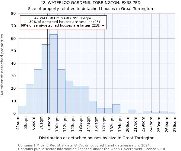 42, WATERLOO GARDENS, TORRINGTON, EX38 7ED: Size of property relative to detached houses in Great Torrington
