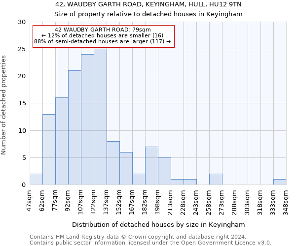 42, WAUDBY GARTH ROAD, KEYINGHAM, HULL, HU12 9TN: Size of property relative to detached houses in Keyingham