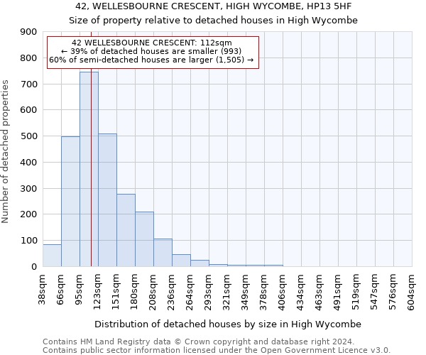 42, WELLESBOURNE CRESCENT, HIGH WYCOMBE, HP13 5HF: Size of property relative to detached houses in High Wycombe